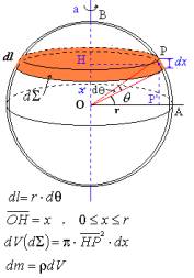 La sfera di Hoberman e il momento angolare.#matematica #maths #physics